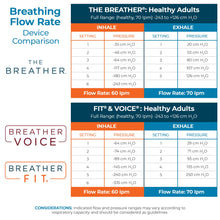 Load image into Gallery viewer, Portable Respiratory Trainer