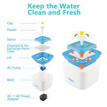 Load image into Gallery viewer, Automatic Cat . Dםע Water Fountain - Gifteee Unique & Unusual gifts, Cool gift ideas