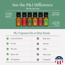 Load image into Gallery viewer, Christmas Fragrance Oil Set – 6 Holiday Scents for Candles &amp; Diffusers
