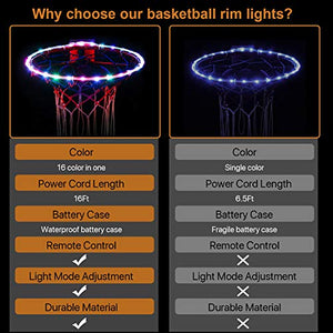 LED Basketball Hoop Lights - Gifteee Unique & Unusual gifts, Cool gift ideas