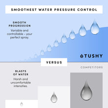 Load image into Gallery viewer, Warm Water Bidet Attachment – Self-Cleaning, Adjustable Pressure
