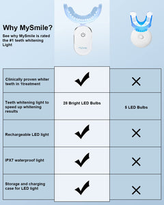 Teeth Whitening LED Light – Brighten Your Smile