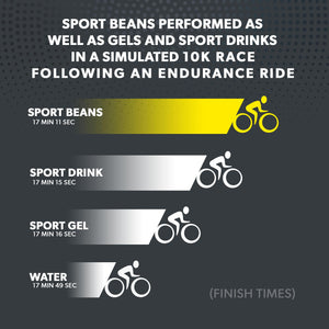 Sport Energy Beans – Assorted Flavors (24 Pack)