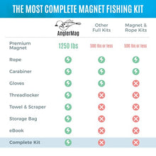 Load image into Gallery viewer, Magnet Fishing Kit
