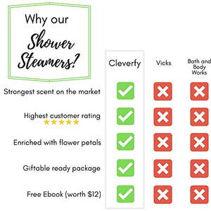 Cleverfy Shower Steamers - Gifteee. Find cool & unique gifts for men, women and kids