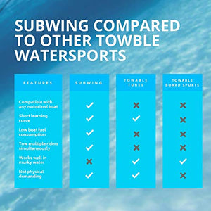 Towable Watersports Board for Boats - Gifteee. Find cool & unique gifts for men, women and kids