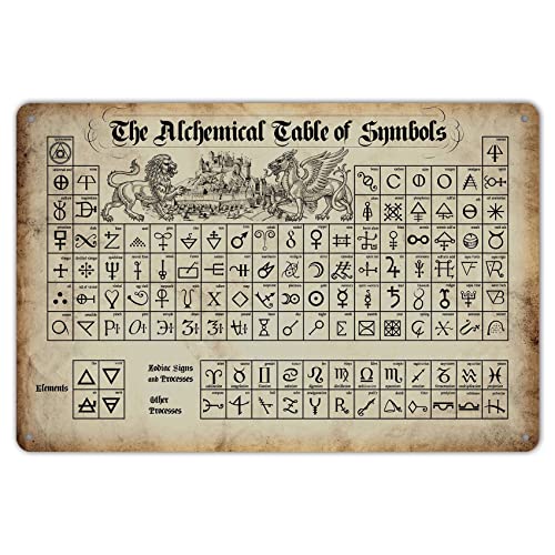 The Alchemical Table of Symbols - Gifteee Unique & Unusual gifts, Cool gift ideas