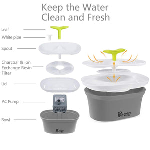 Premium Pet Automatic Fountain with Professional Clean Drinking System - Gifteee Unique & Unusual gifts, Cool gift ideas