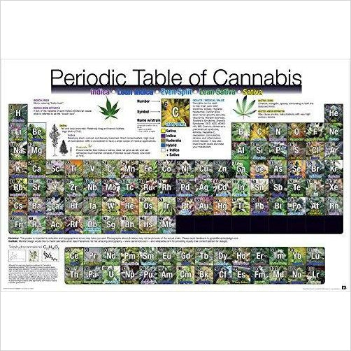 Periodic Table of Cannabis - Gifteee Unique & Unusual gifts, Cool gift ideas